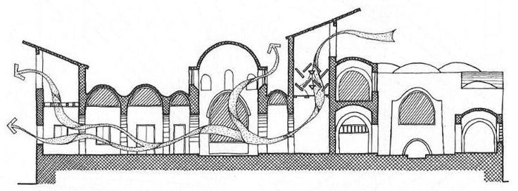 🌍 Hassan Fathy: A Visionary Architect Who Blended Tradition with Modernity 🌍